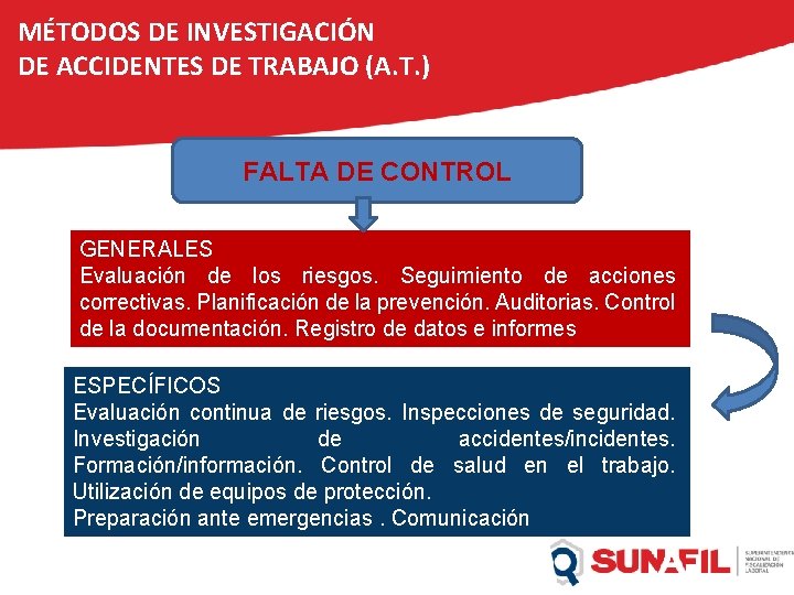 MÉTODOS DE INVESTIGACIÓN DE ACCIDENTES DE TRABAJO (A. T. ) FALTA DE CONTROL GENERALES