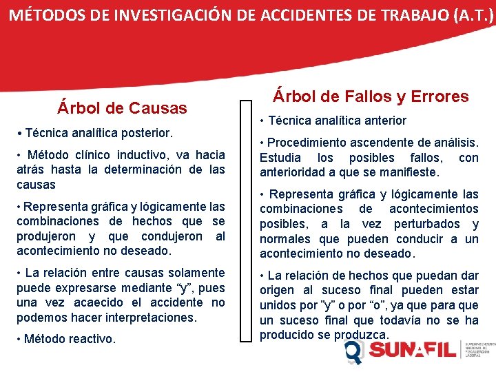 MÉTODOS DE INVESTIGACIÓN DE ACCIDENTES DE TRABAJO (A. T. ) Árbol de Causas •