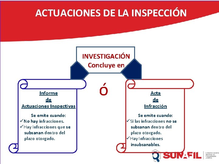 ACTUACIONES DE LA INSPECCIÓN MISION Somos el organismo técnico responsable de promover y velar