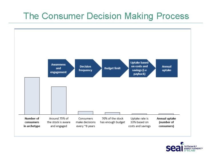 The Consumer Decision Making Process 