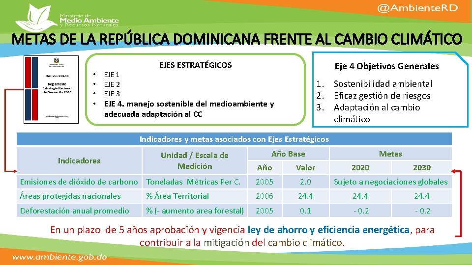 METAS DE LA REPÚBLICA DOMINICANA FRENTE AL CAMBIO CLIMÁTICO • • • EJE 1