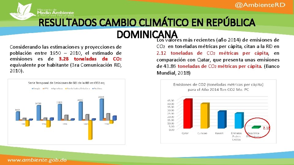 RESULTADOS CAMBIO CLIMÁTICO EN REPÚBLICA DOMINICANA Los valores más recientes (año 2014) de emisiones