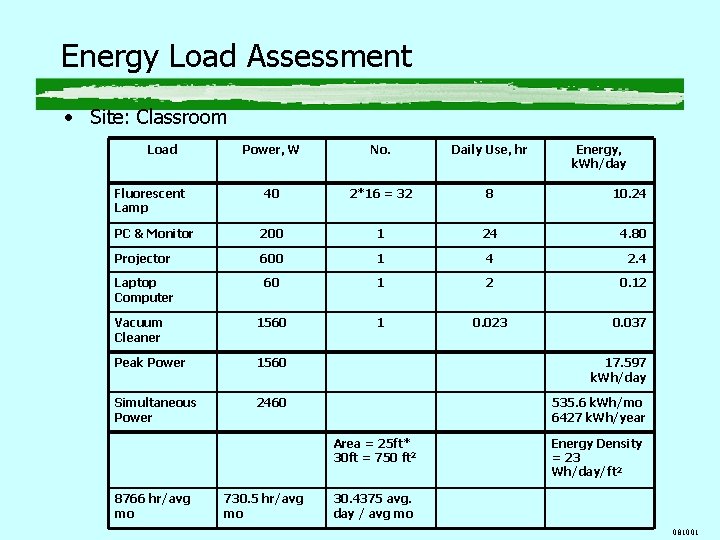 Energy Load Assessment • Site: Classroom Load Power, W No. Daily Use, hr 40 Energy Load Assessment • Site: Classroom Load Power, W No. Daily Use, hr 40