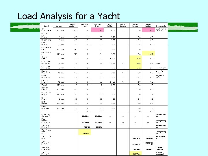 Load Analysis for a Yacht Load Analysis for a Yacht