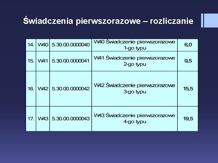 Świadczenia pierwszorazowe – rozliczanie 
