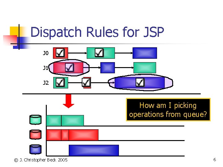 Dispatch Rules for JSP J 0 J 1 J 2 How am I picking