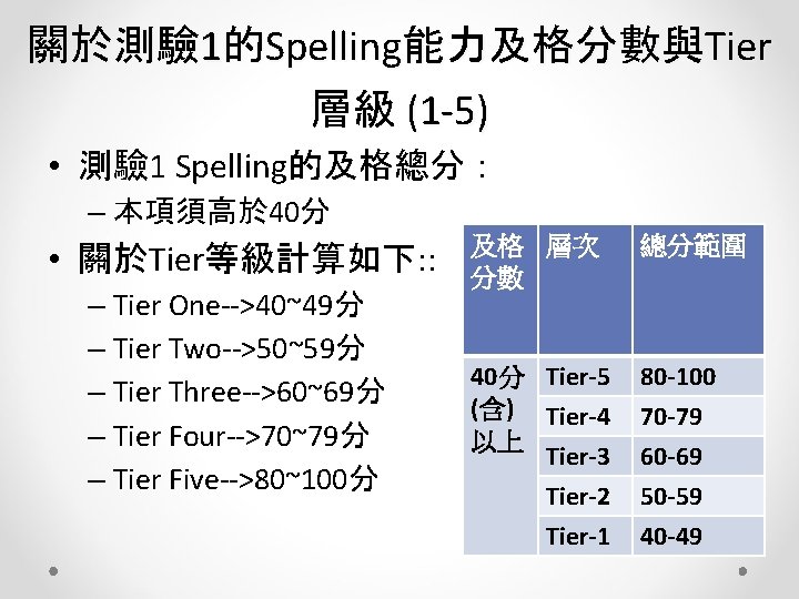 關於測驗 1的Spelling能力及格分數與Tier 層級 (1 -5) • 測驗 1 Spelling的及格總分： – 本項須高於 40分 • 關於Tier等級計算如下: