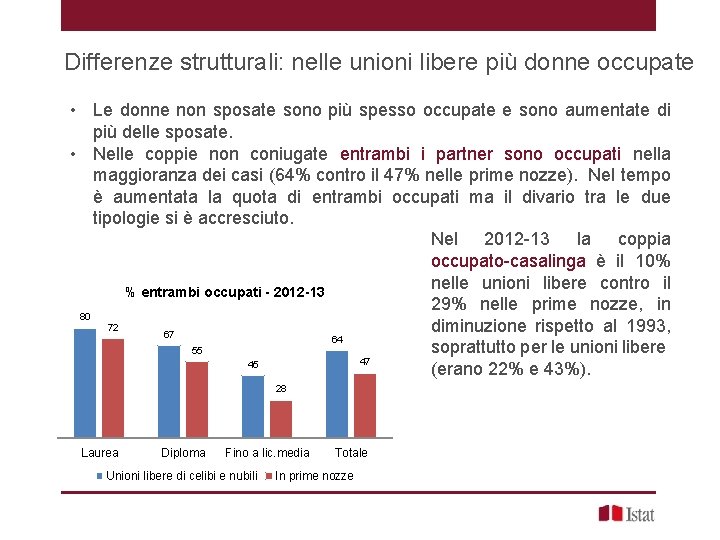 Differenze strutturali: nelle unioni libere più donne occupate • Le donne non sposate sono