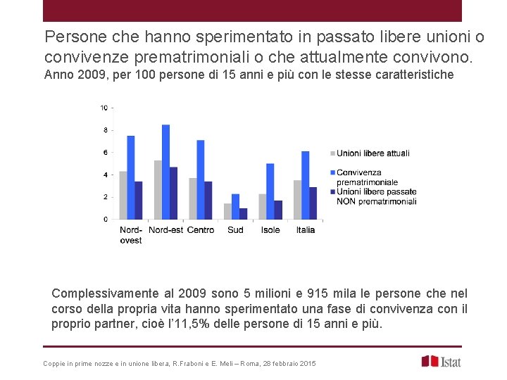 Persone che hanno sperimentato in passato libere unioni o convivenze prematrimoniali o che attualmente