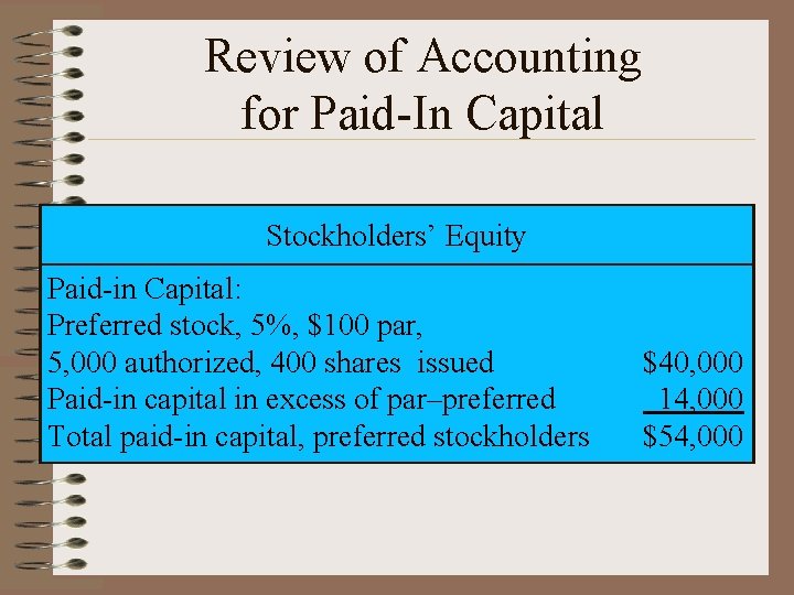 Review of Accounting for Paid-In Capital Stockholders’ Equity Paid-in Capital: Preferred stock, 5%, $100