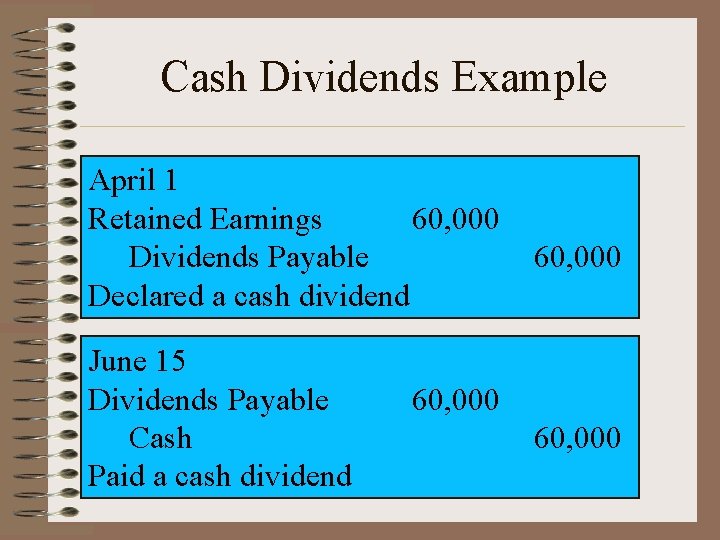 Cash Dividends Example April 1 Retained Earnings 60, 000 Dividends Payable Declared a cash