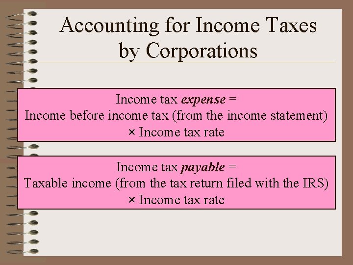 Accounting for Income Taxes by Corporations Income tax expense = Income before income tax
