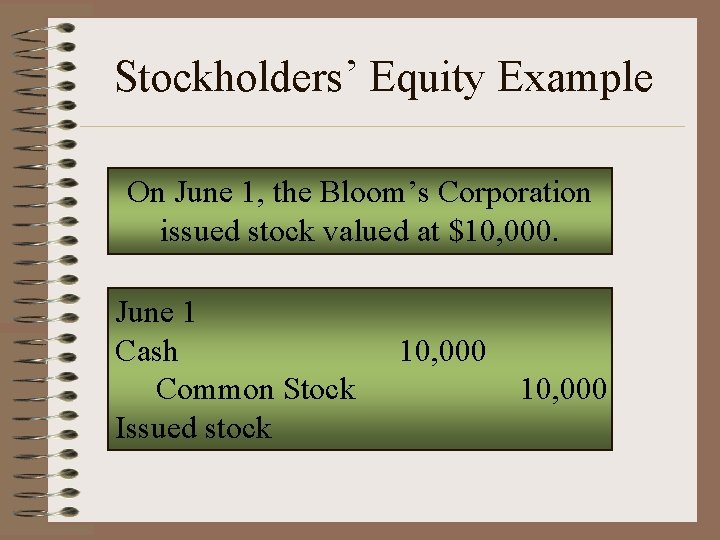 Stockholders’ Equity Example On June 1, the Bloom’s Corporation issued stock valued at $10,