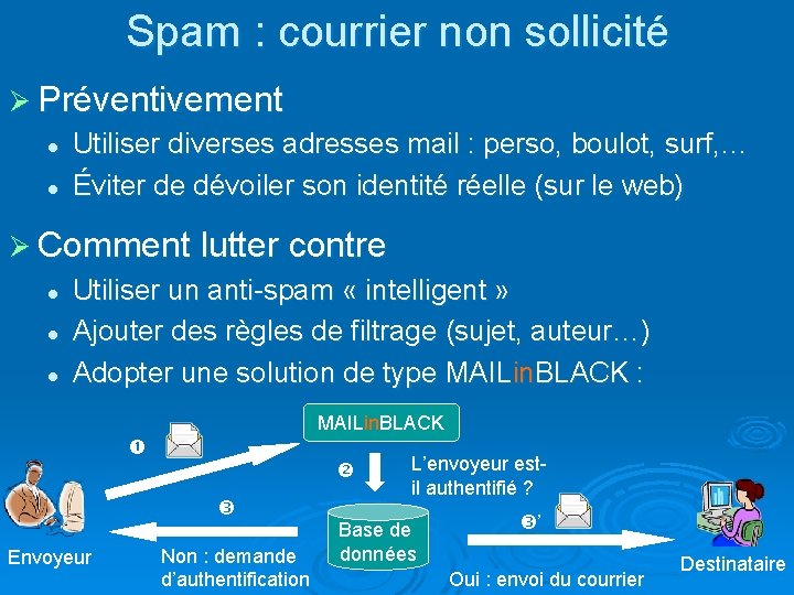 Spam : courrier non sollicité Ø Préventivement l Utiliser diverses adresses mail : perso,