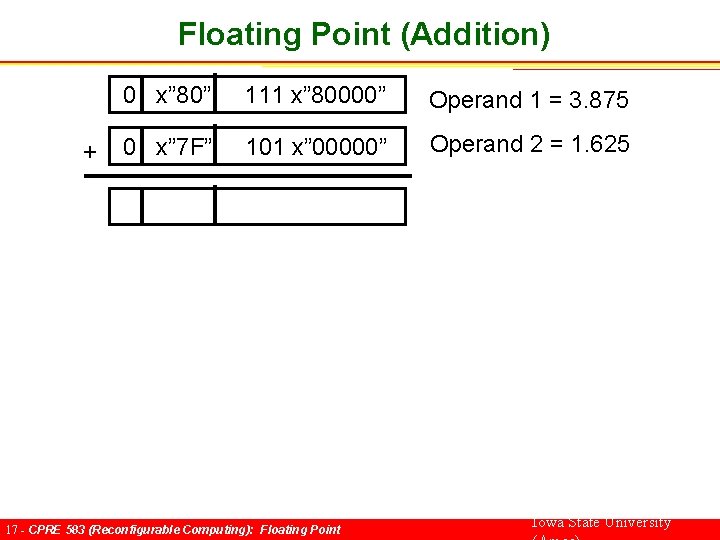 Floating Point (Addition) + 0 x” 80” 111 x” 80000” Operand 1 = 3.