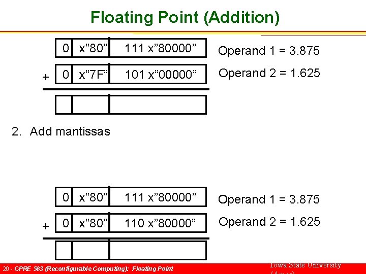 Floating Point (Addition) + 0 x” 80” 111 x” 80000” Operand 1 = 3.