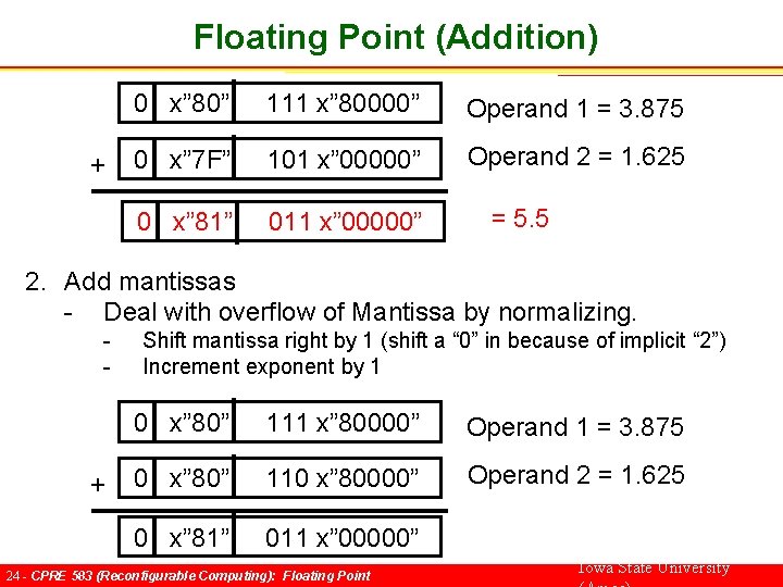 Floating Point (Addition) + 0 x” 80” 111 x” 80000” Operand 1 = 3.