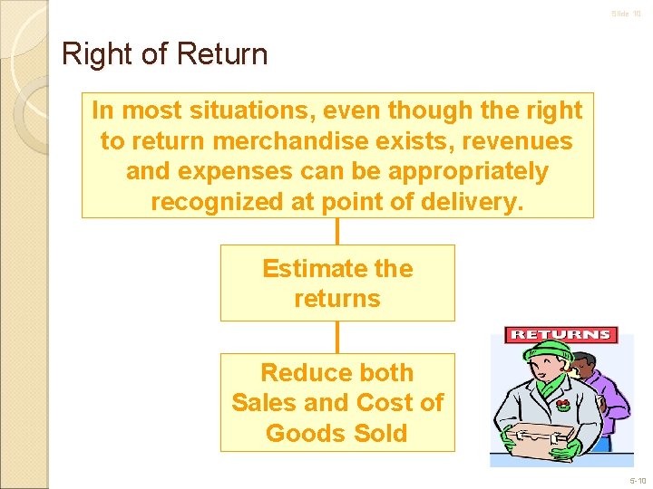 Slide 10 Right of Return In most situations, even though the right to return