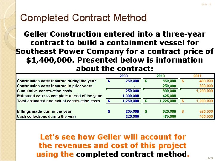 Slide 13 Completed Contract Method Geller Construction entered into a three-year contract to build