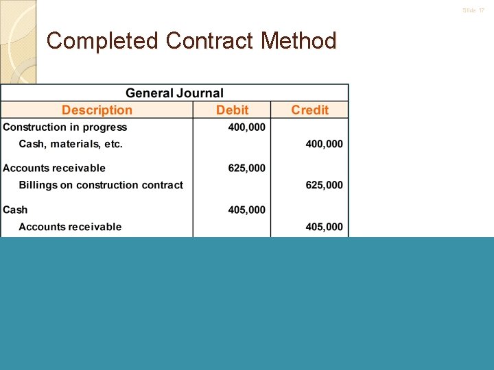 Slide 17 Completed Contract Method 5 -17 