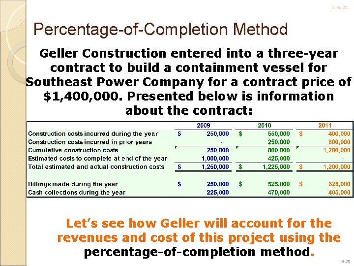 Slide 20 Percentage-of-Completion Method Geller Construction entered into a three-year contract to build a