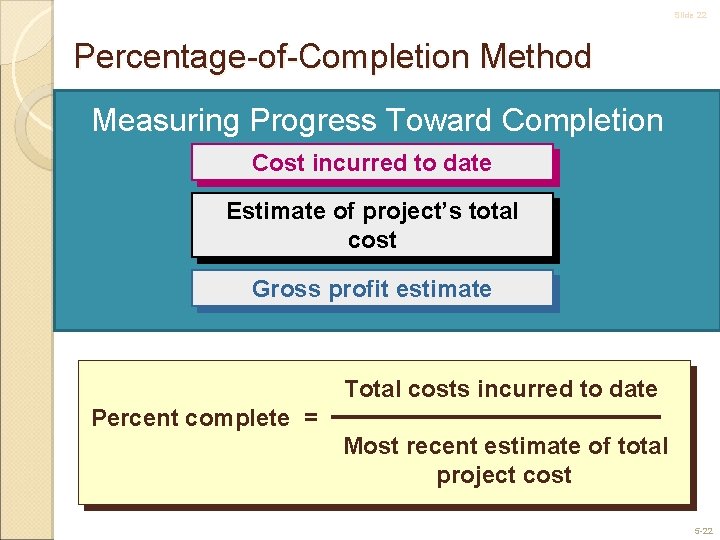 Slide 22 Percentage-of-Completion Method Measuring Progress Toward Completion Cost incurred to date Estimate of