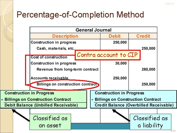 Slide 24 Percentage-of-Completion Method Contra account to CIP Classified as an asset Classified as