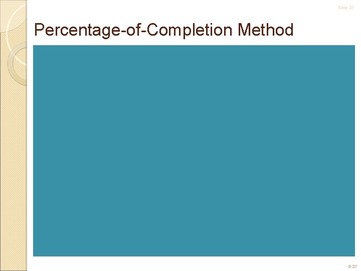 Slide 27 Percentage-of-Completion Method 5 -27 