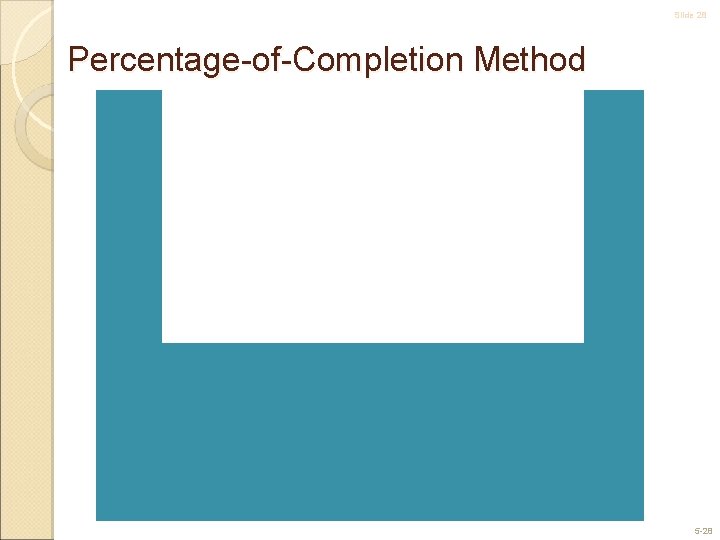 Slide 28 Percentage-of-Completion Method 5 -28 