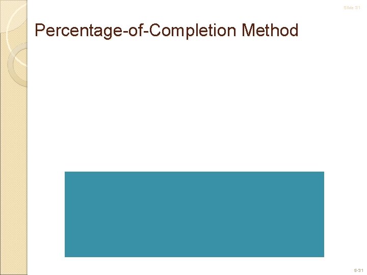 Slide 31 Percentage-of-Completion Method 5 -31 