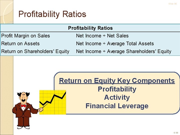 Slide 39 Profitability Ratios Return on Equity Key Components Profitability Activity Financial Leverage 5