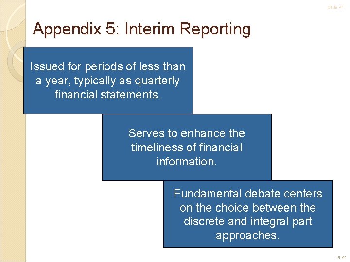 Slide 41 Appendix 5: Interim Reporting Issued for periods of less than a year,