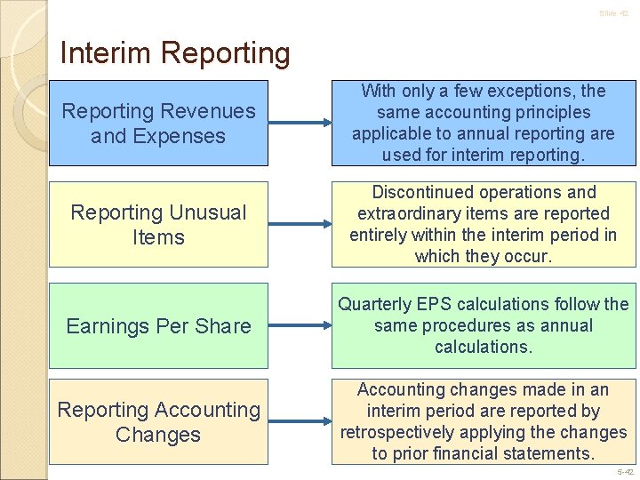 Slide 42 Interim Reporting Revenues and Expenses With only a few exceptions, the same