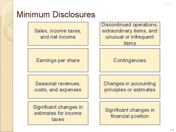Slide 43 Minimum Disclosures Sales, income taxes, and net income Discontinued operations, extraordinary items,