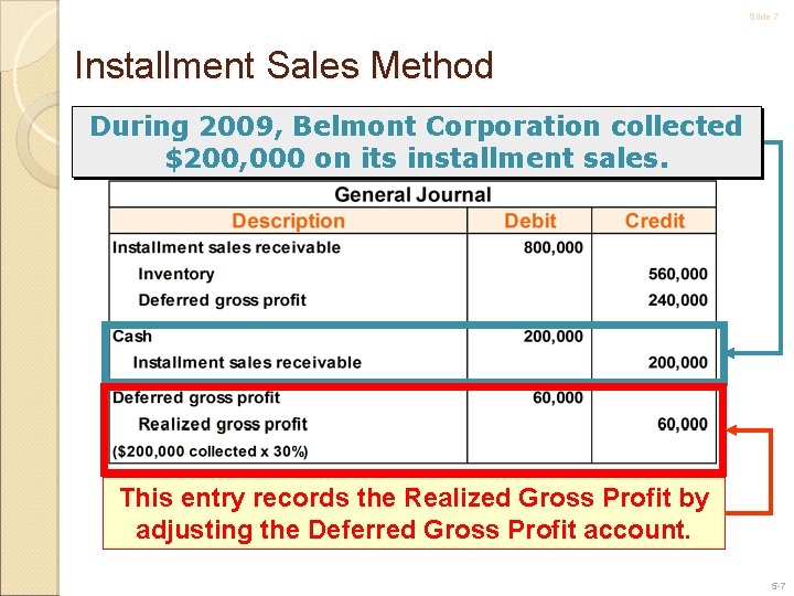 Slide 7 Installment Sales Method During 2009, Belmont Corporation collected $200, 000 on its