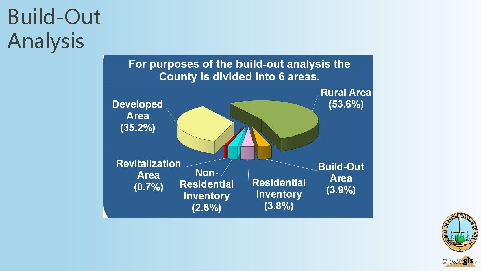 Build-Out Analysis 