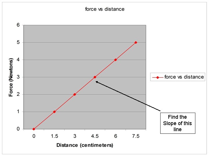 Find the Slope of this line 