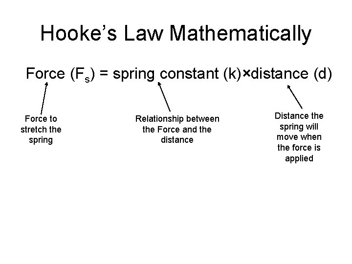 Hooke’s Law Mathematically Force (Fs) = spring constant (k)×distance (d) Force to stretch the