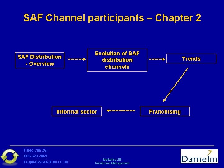 SAF Channel participants – Chapter 2 SAF Distribution - Overview Evolution of SAF distribution