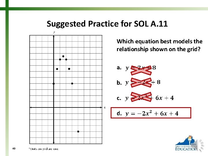 Suggested Practice for SOL A. 11 Which equation best models the relationship shown on