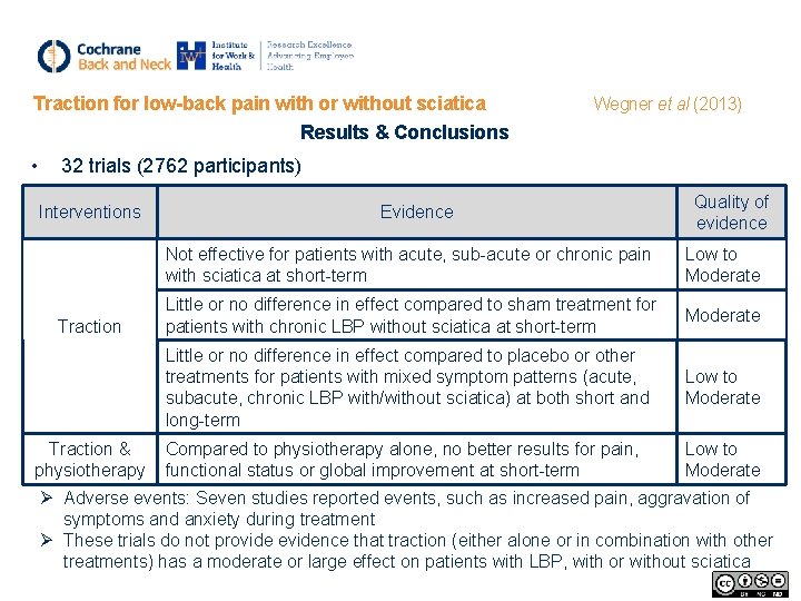 Traction for lowback pain with or without sciatica
