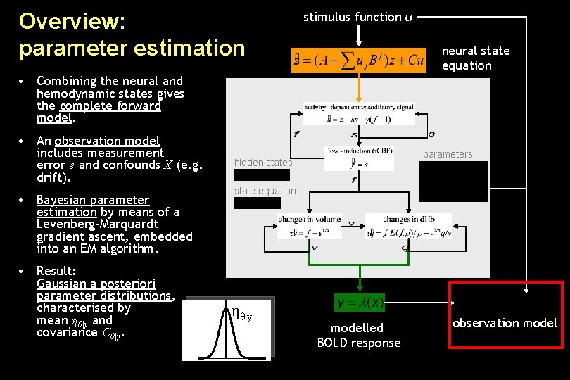 Overview: parameter estimation stimulus function u neural state equation • Combining the neural and