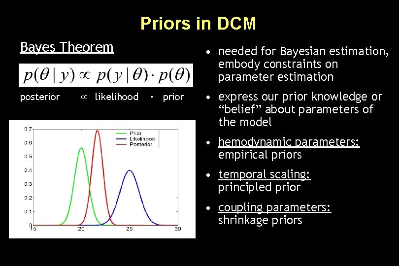 Priors in DCM Bayes Theorem posterior likelihood • needed for Bayesian estimation, embody constraints