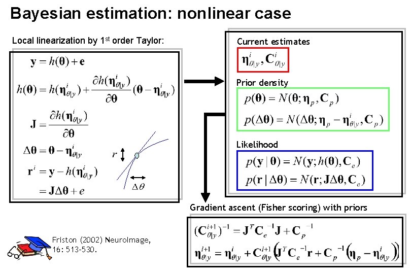 Bayesian estimation: nonlinear case Local linearization by 1 st order Taylor: Current estimates Prior