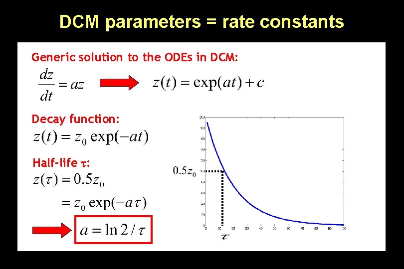DCM parameters = rate constants Generic solution to the ODEs in DCM: Decay function: