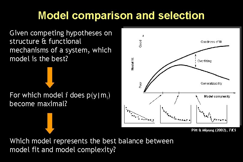 Model comparison and selection Given competing hypotheses on structure & functional mechanisms of a