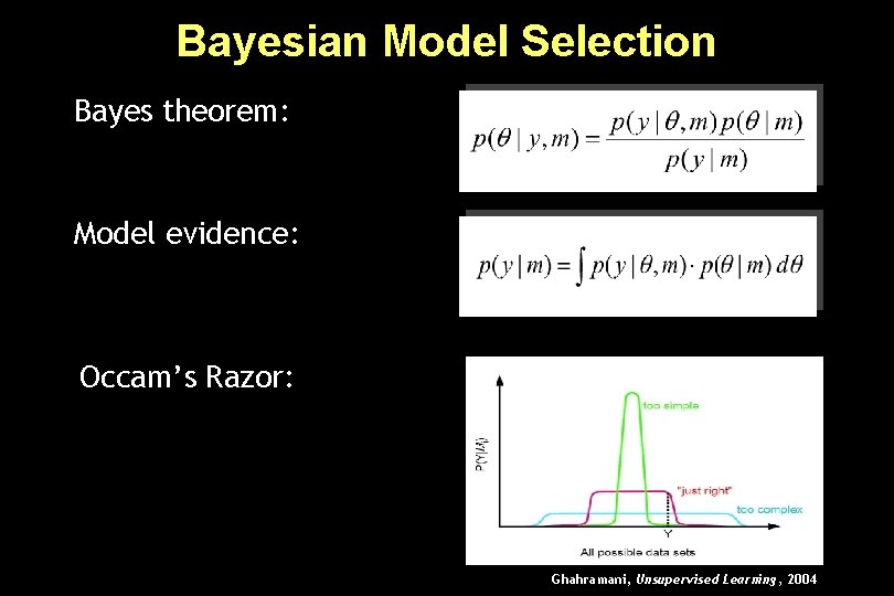 Bayesian Model Selection Bayes theorem: Model evidence: Occam’s Razor: Ghahramani, Unsupervised Learning, 2004 