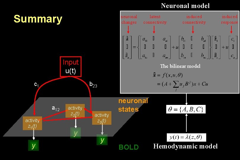 Neuronal model Summary neuronal changes latent connectivity Input u(t) c 1 y The bilinear