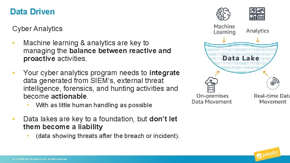 Building Modern Cybersecurity Programs Using Digital Transformation ...
