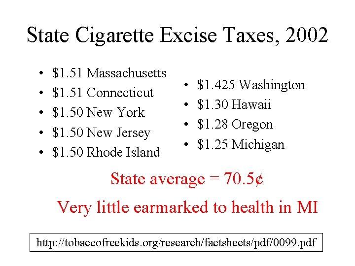 State Cigarette Excise Taxes, 2002 • • • $1. 51 Massachusetts $1. 51 Connecticut